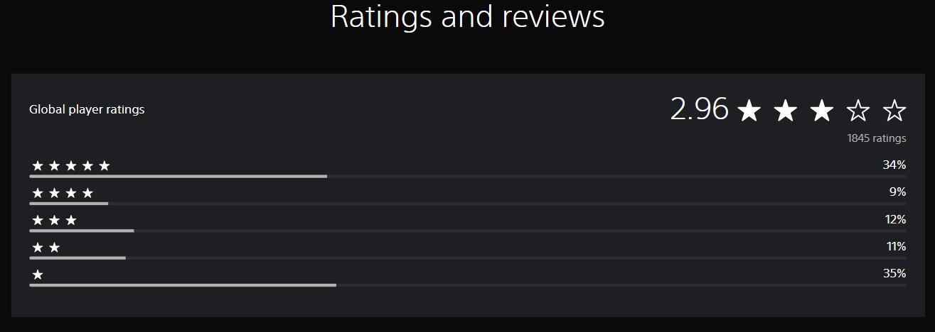 Code Violet PS Store