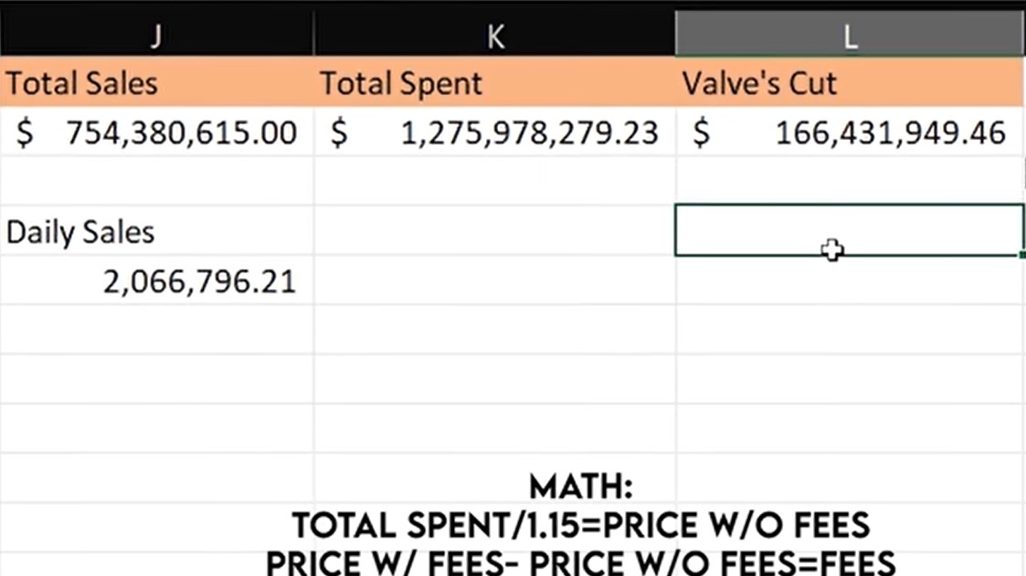 Counter-Strike 2 data