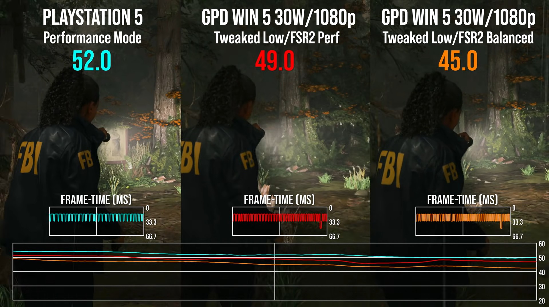 GPD win 5 performance