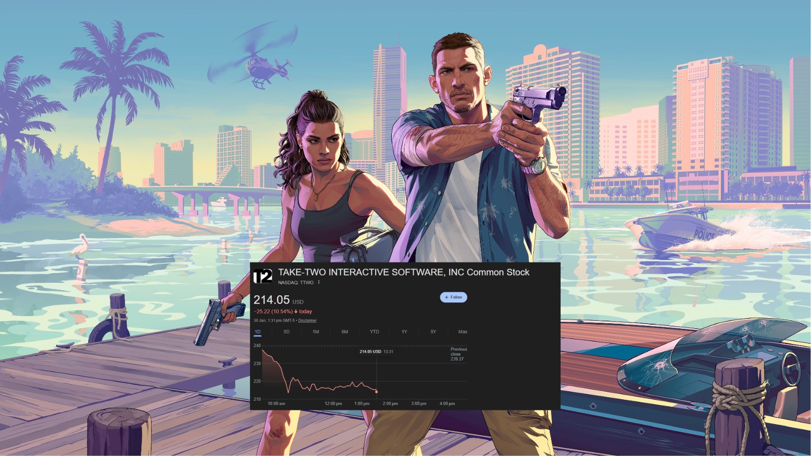 Video Game Company Stocks Are Rapidly Falling as Google’s Project Genie Sparks AI Development Fears gta 6 parent company share drop