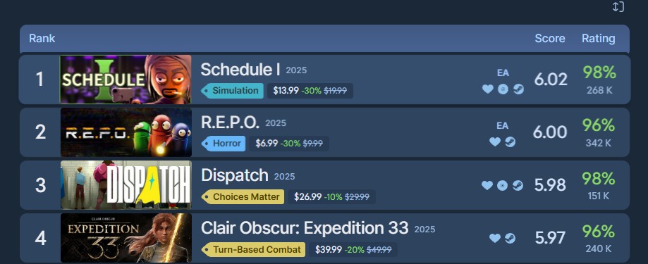 Steam Top Rated Games 2025