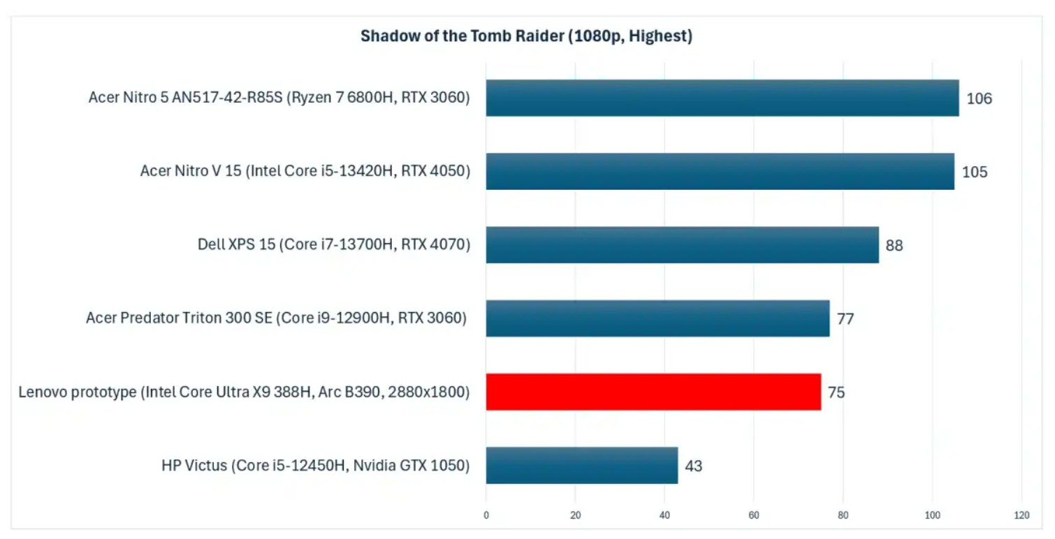 Tomb Raider Panther Lake