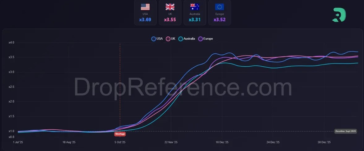 Drop Reference Tracking
