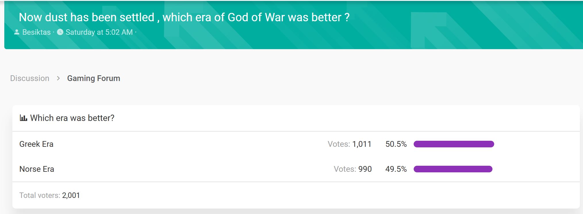 God of War Poll 