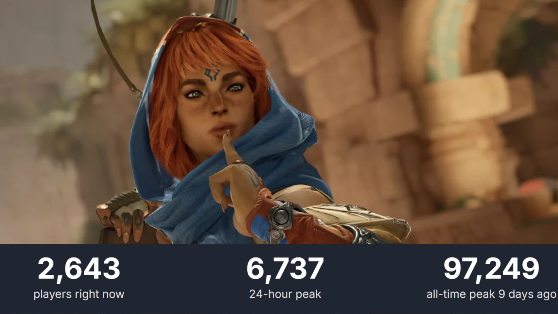 Highguard Boss Says Player Count Irrelevant As Game Loses 90% of Active Audience Highguard