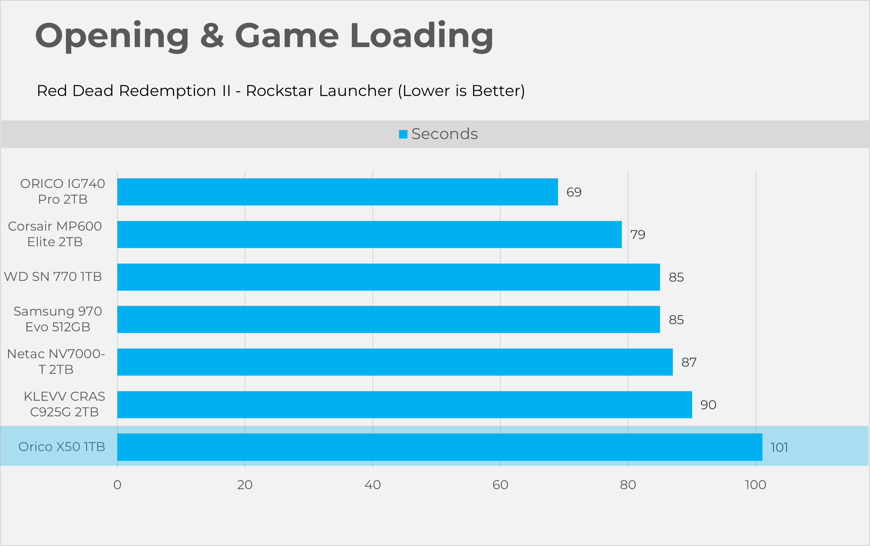 Red Dead Redemption II