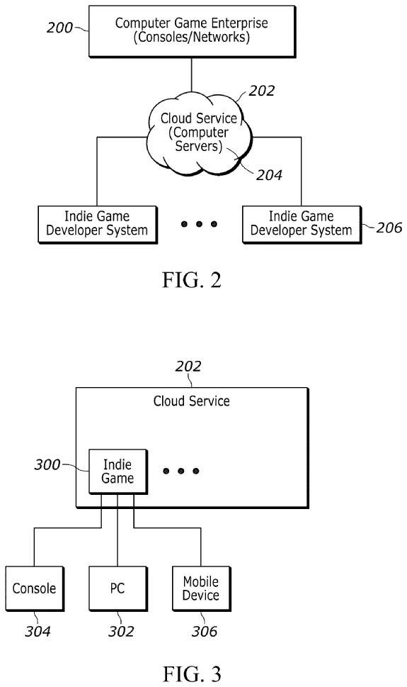 Sony's Cloud-Based Devkit