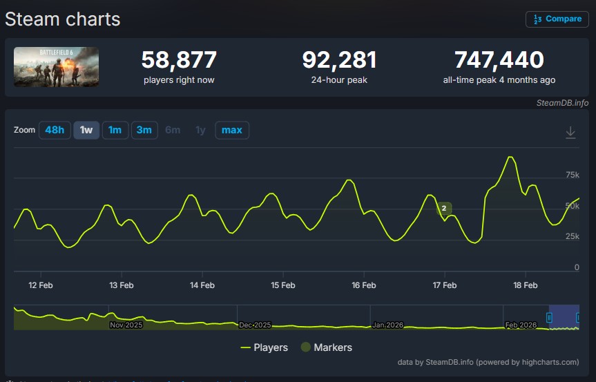 Battlefield 6 players