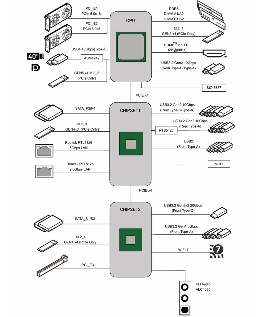 Block Diagram
