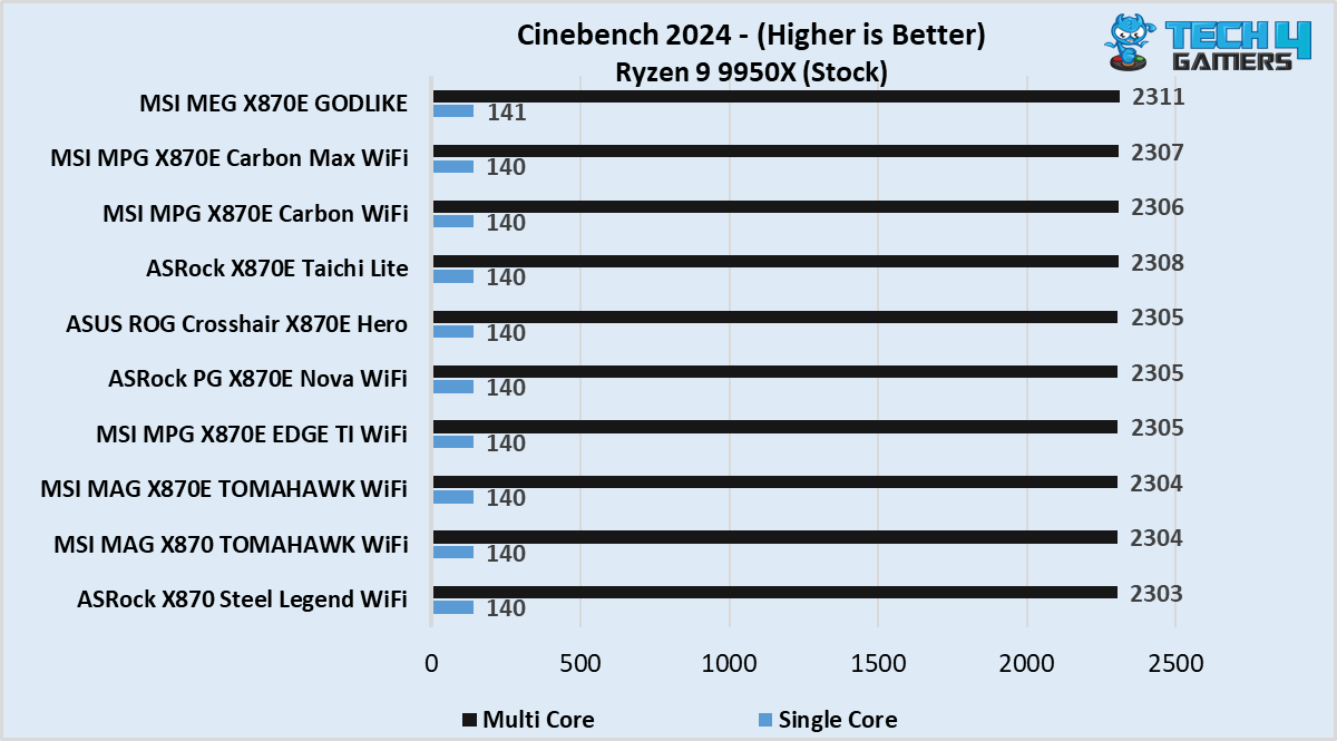 Cinebench 2024