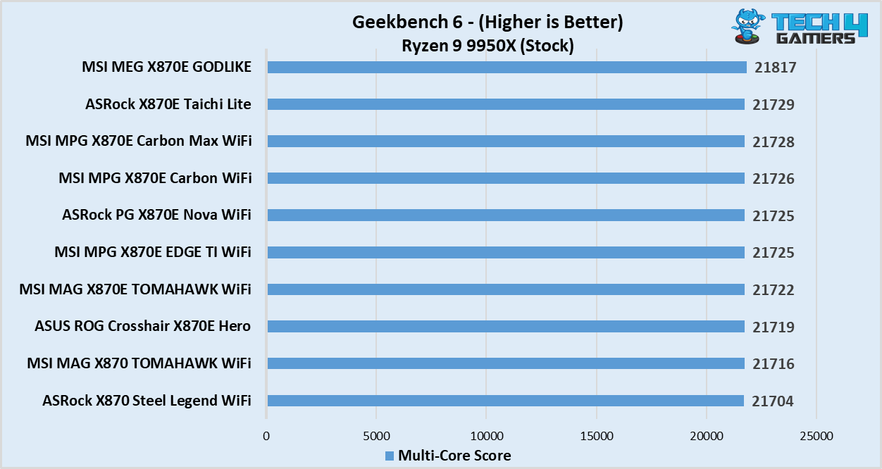Geekbench 6