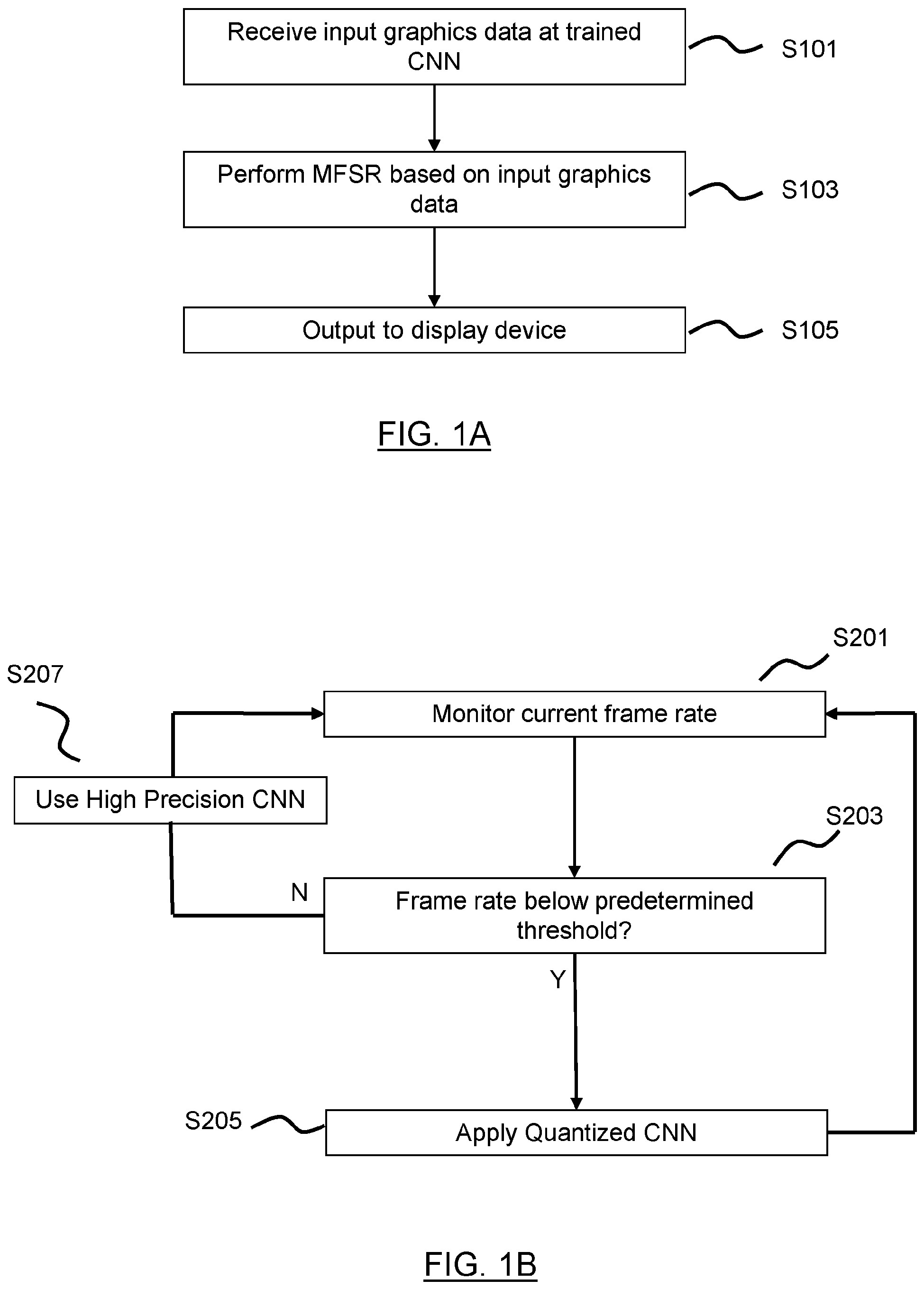 The flowcharts show how PSSR would use real-time quantization.