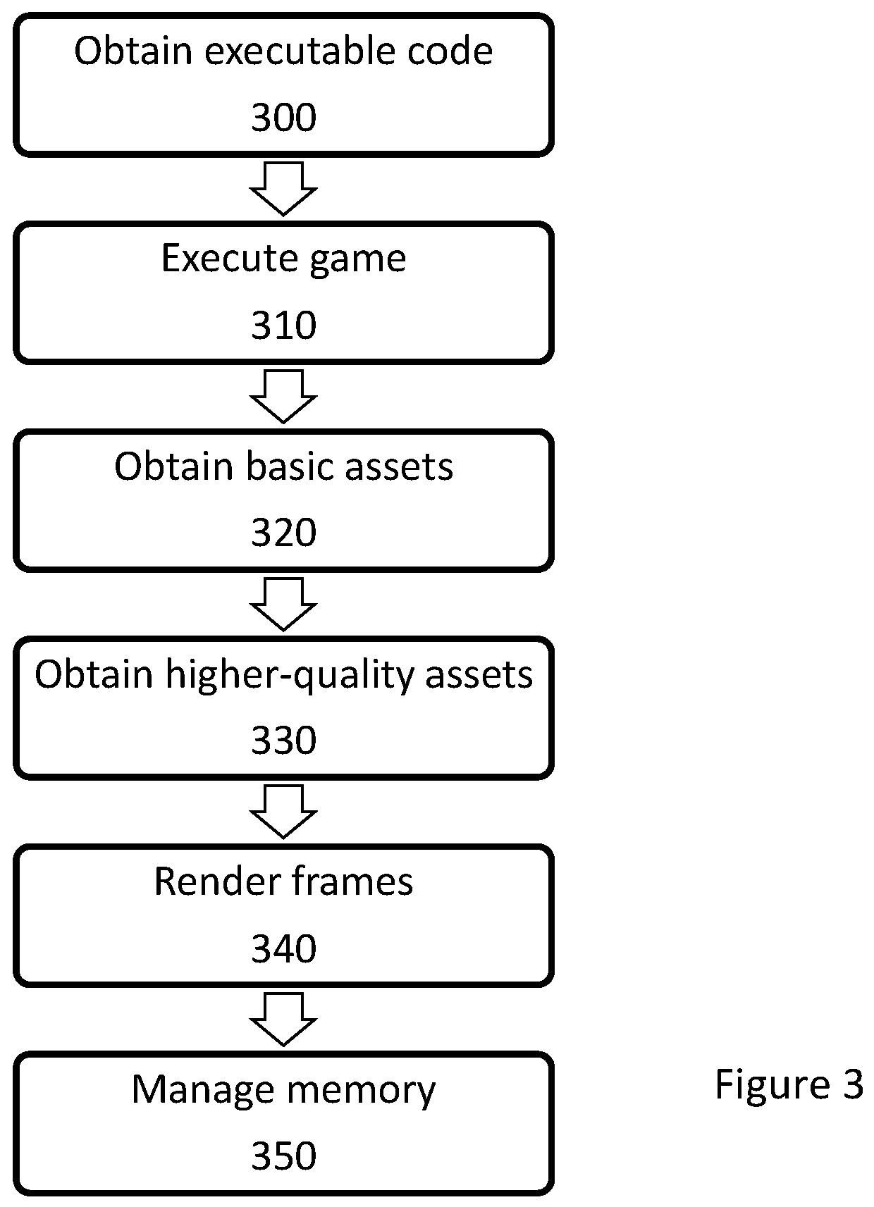 The flowchart describes the working logic of the asset streaming system.