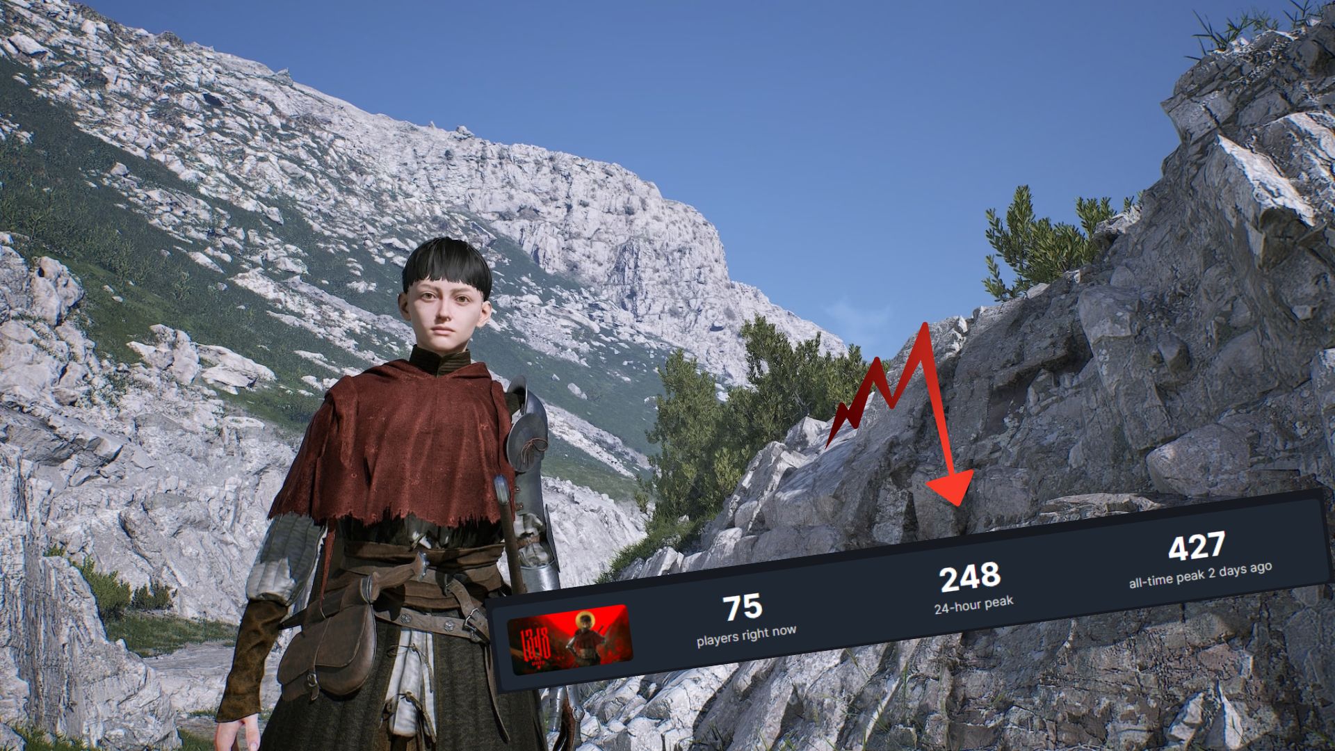 ‘Woke’ Medieval Game 1348: Ex Voto Launches to Only 427 Players on Steam 1348 Ex Voto