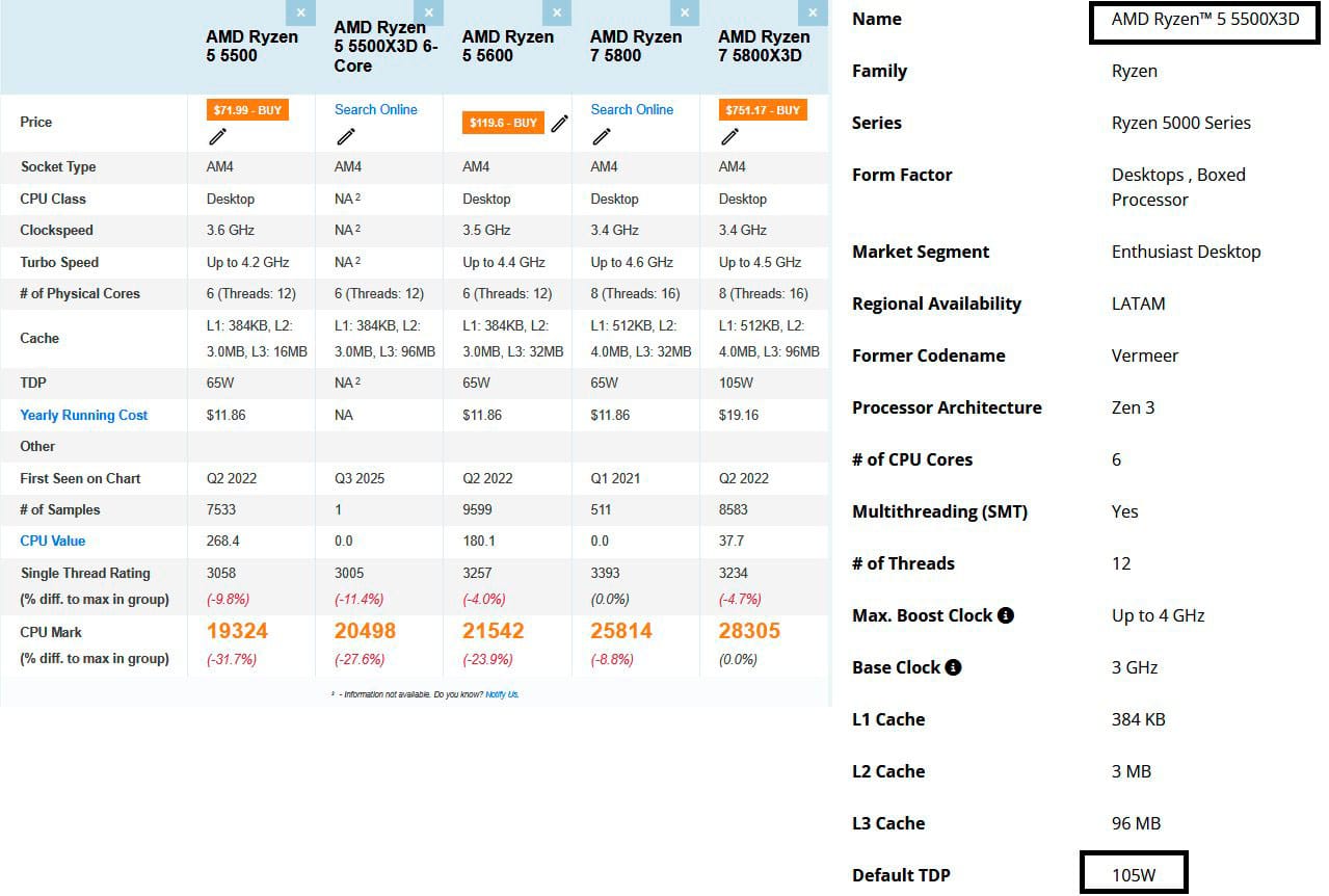 AMD Ryzen 5 5500X3D benchmark PassMark