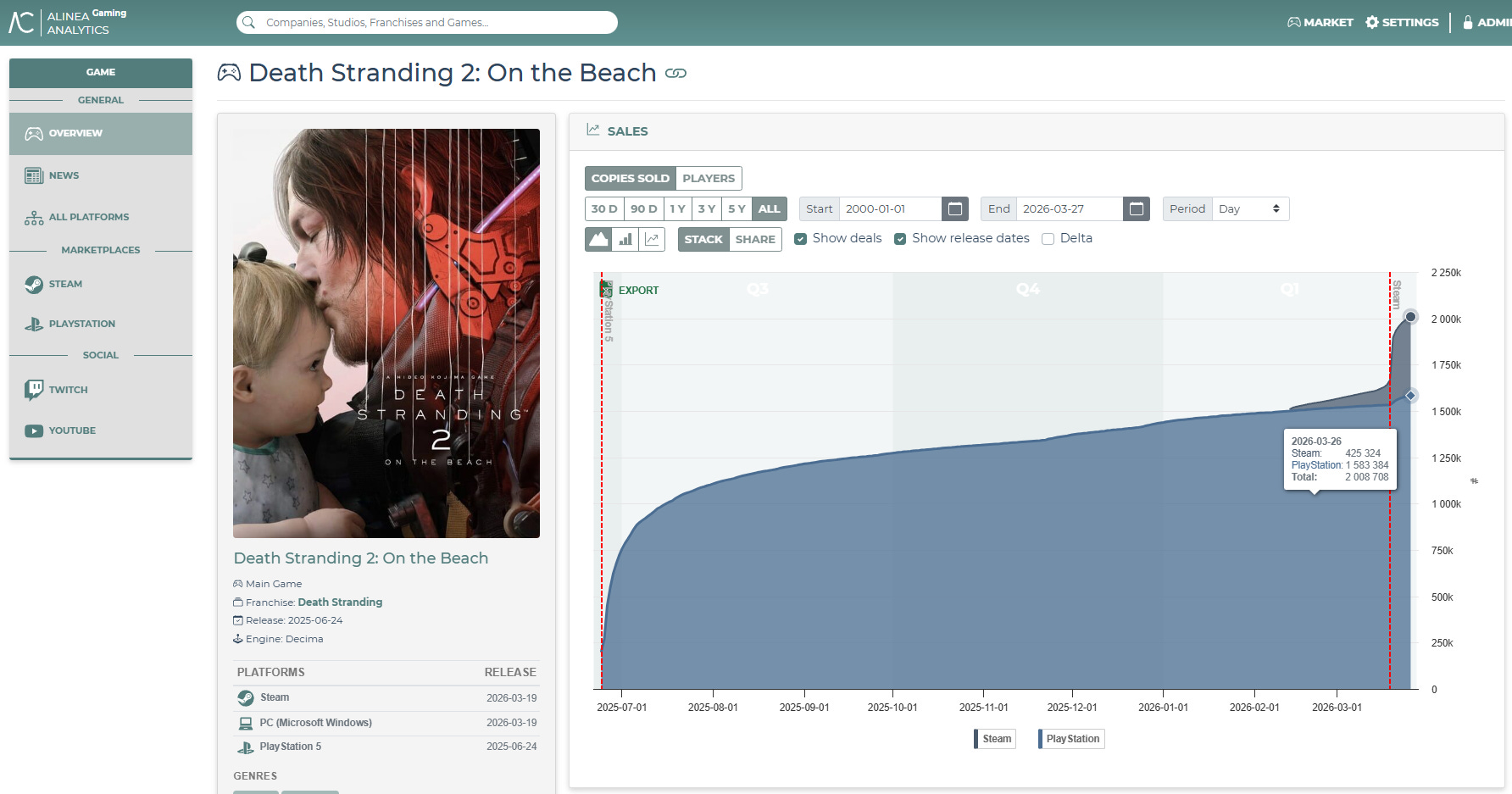 Death Stranding 2 PC Sales