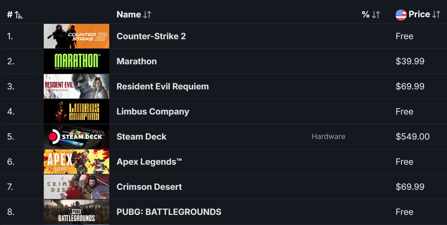 Marathon Steam Top Seller