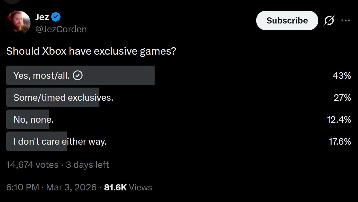 Xbox Poll On Exclusivity