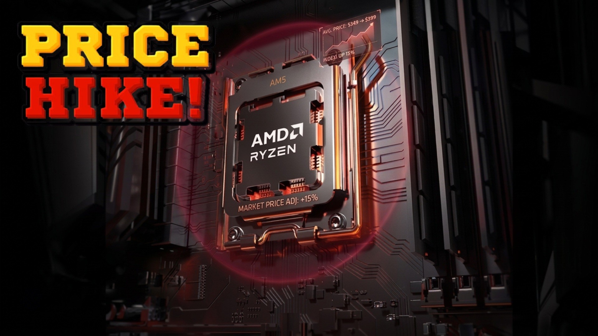 AMD Joins Intel in Massive CPU Price Hike: Ryzen Processors Set to Jump 15% Starting This April AMD CPU Price Hike