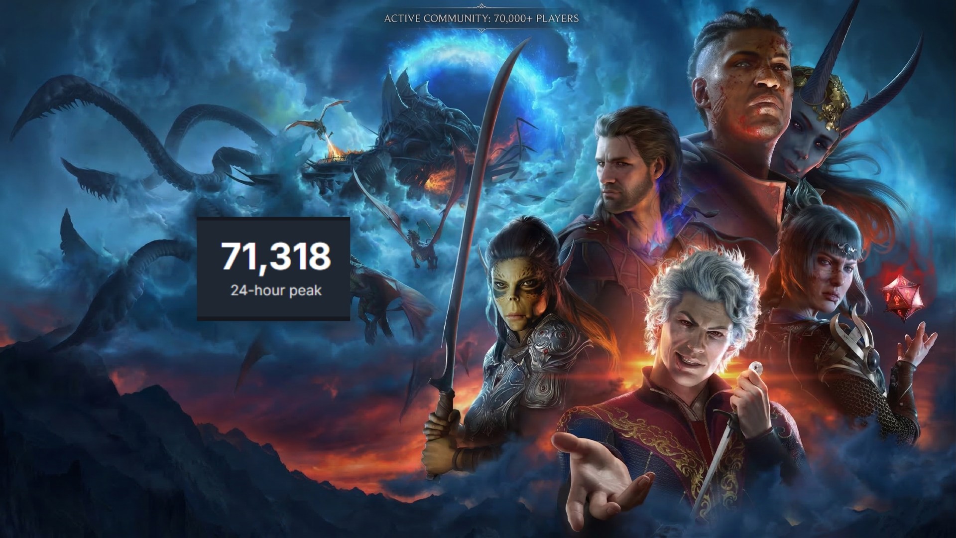 Baldur’s Gate 3 Still Averaging 70K Players on Steam Despite Releasing Nearly 3 Years Ago BG3 Player Count