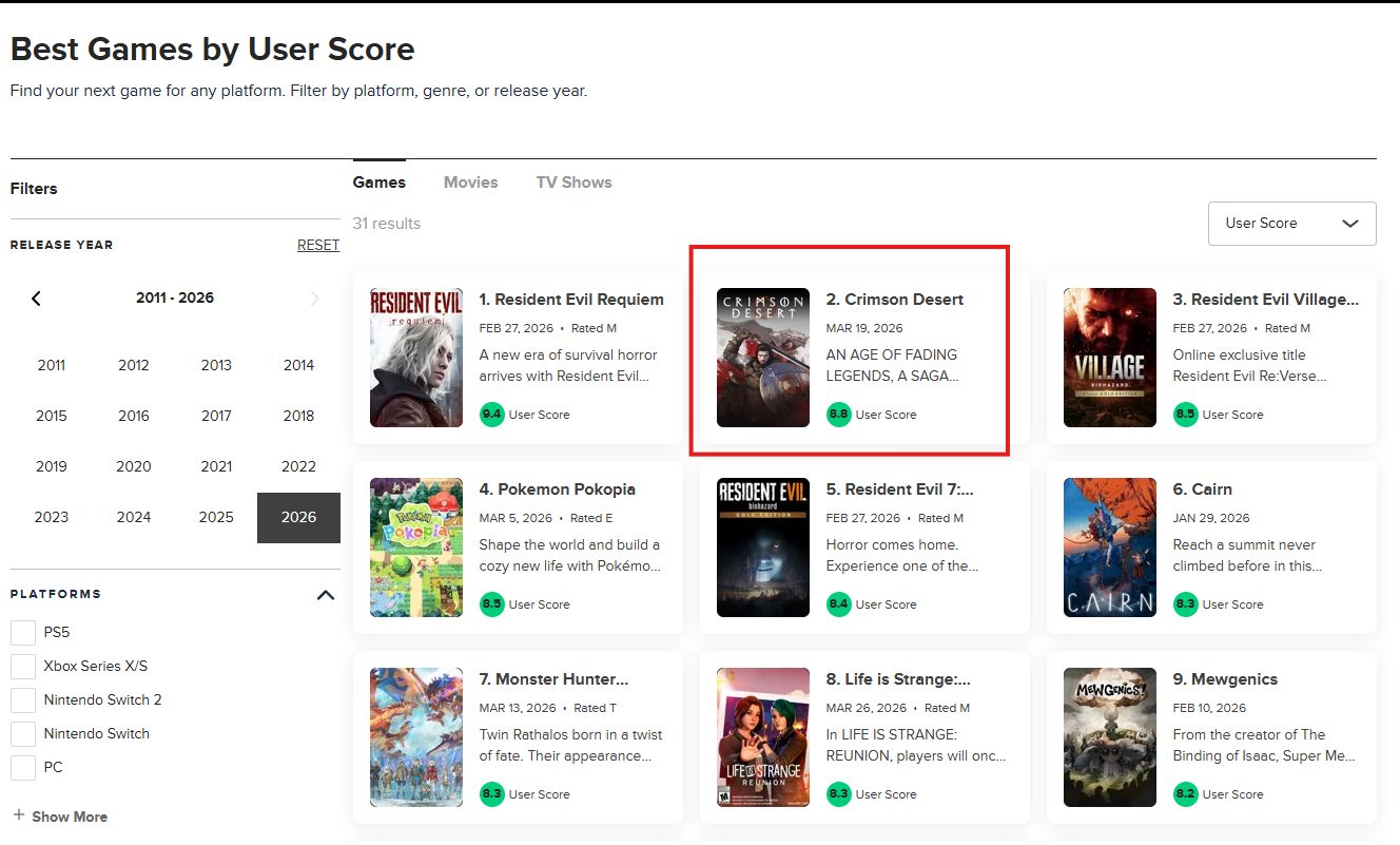crimson desert metacritic user score 2026
