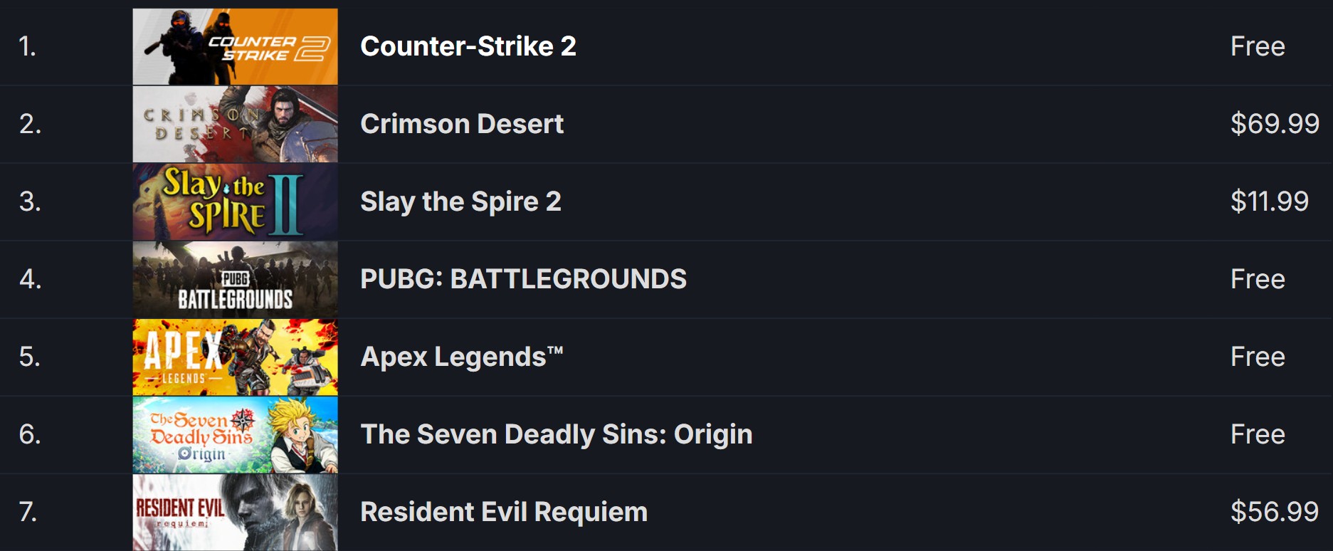 Crimson Desert SteamDB