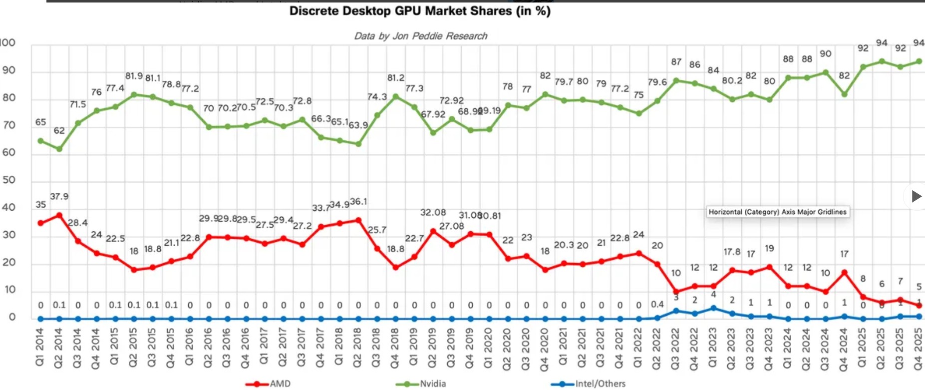 GPU Market Share 