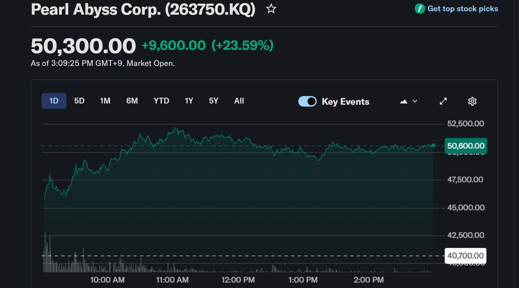 Crimson Desert Pearl Abyss Stock