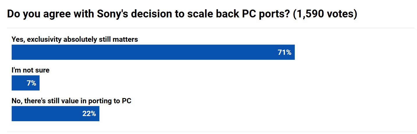 PlayStation PC Port Poll