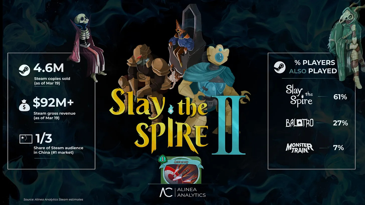 Slay the Spire 2