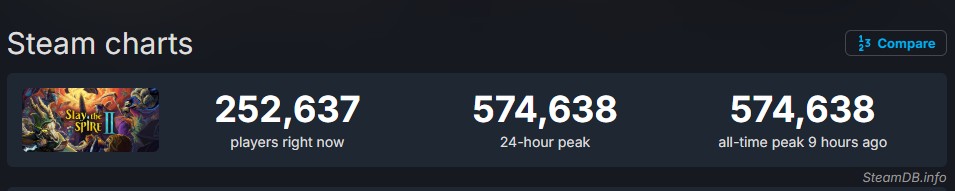 slay the spire 2 steam charts