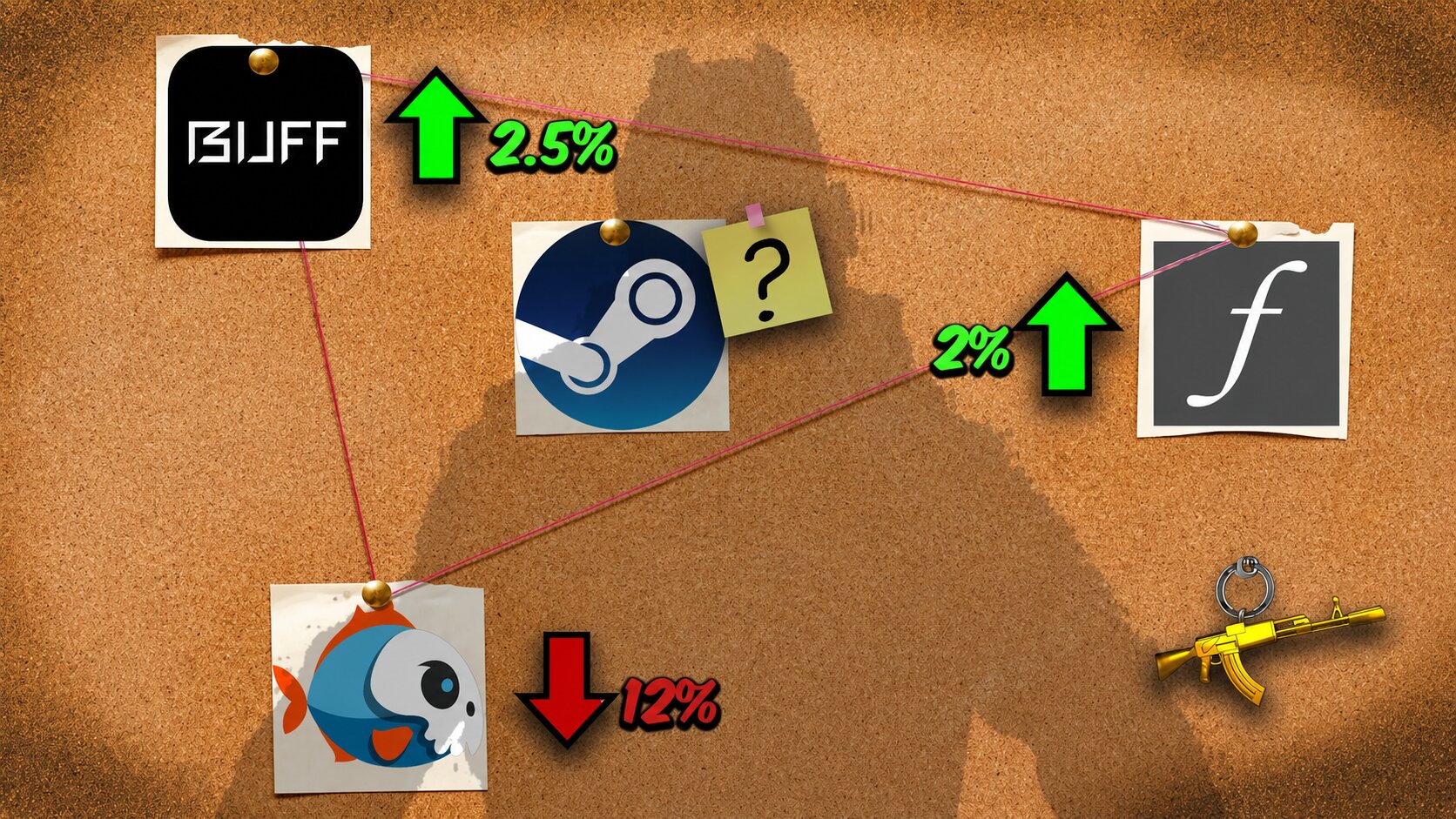 CS2 Skin Prices Explained: Why the Same Skin Costs Different Amounts on Different Platforms CS2 Skin Marketplaces