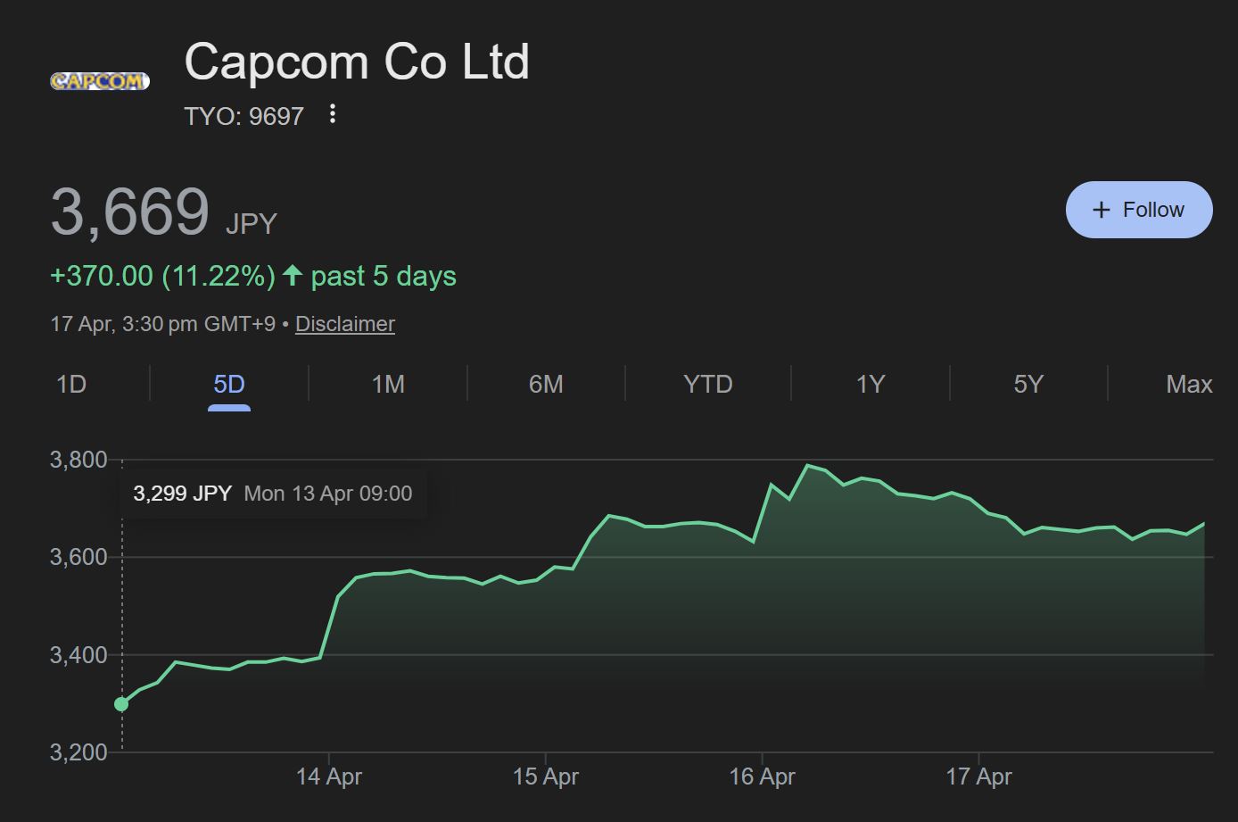 Capcom Share Prices Amid Pragmata Excitement