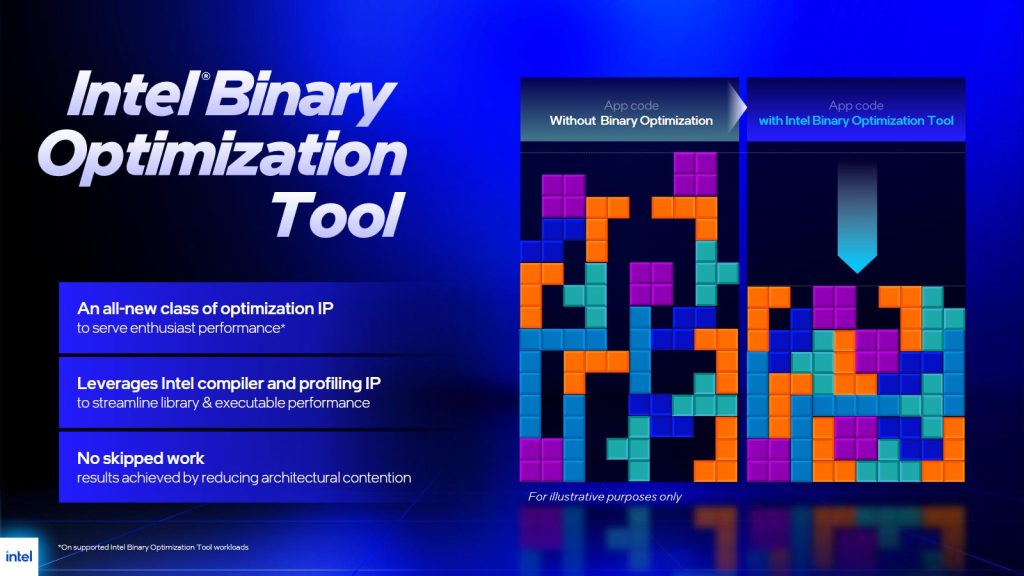 Intel Binary Optimization Tool (IBOT)