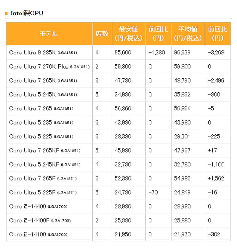 Intel CPU Japan Price List