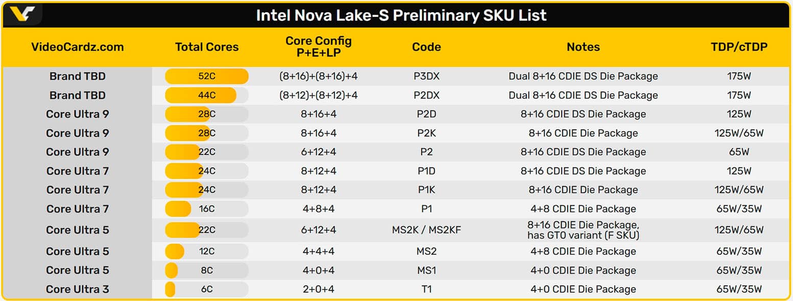 Intel Core Ultra S processors family list