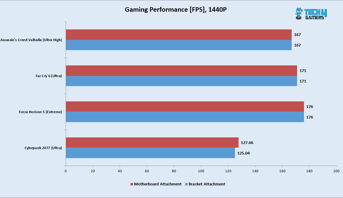 Lian-Li-V4-VG4v4-Bracket-Gaming-Performance