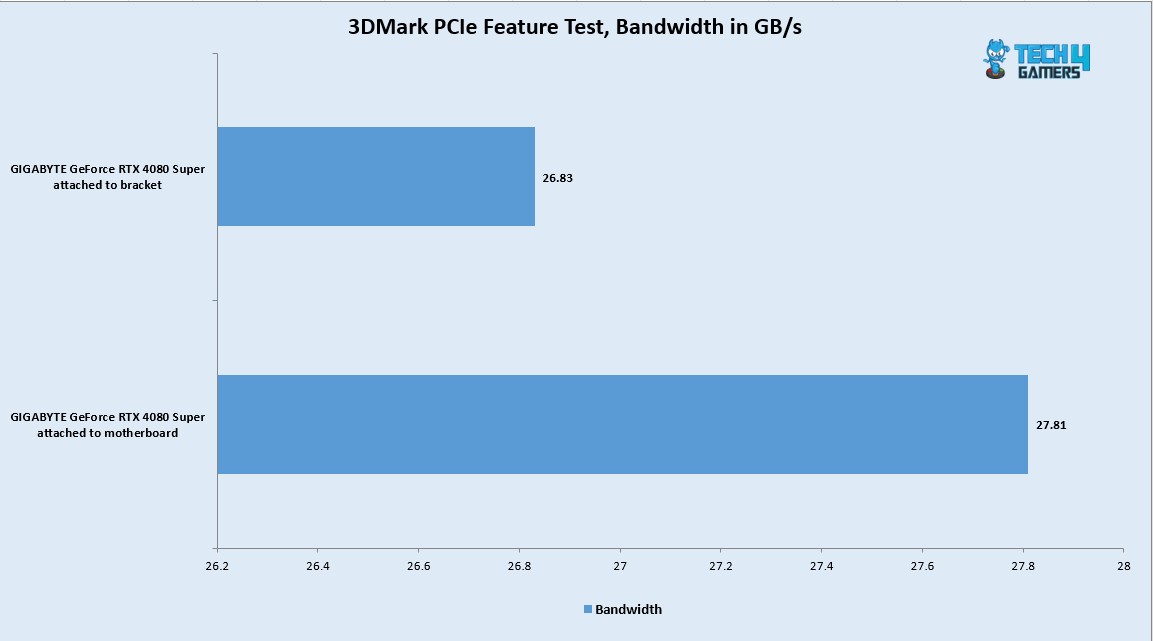 Lian-Li-V4-VG4v4-Bracket-PCIe-4.0-Bandwidth