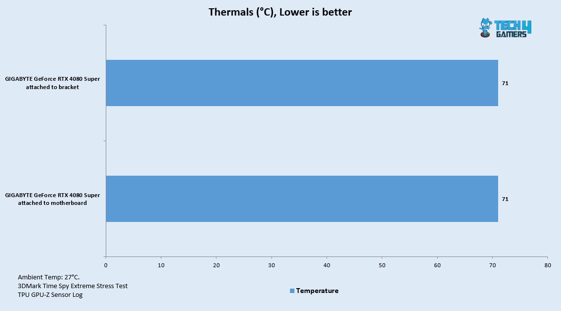 Lian-Li-V4-VG4v4-Bracket-Thermals