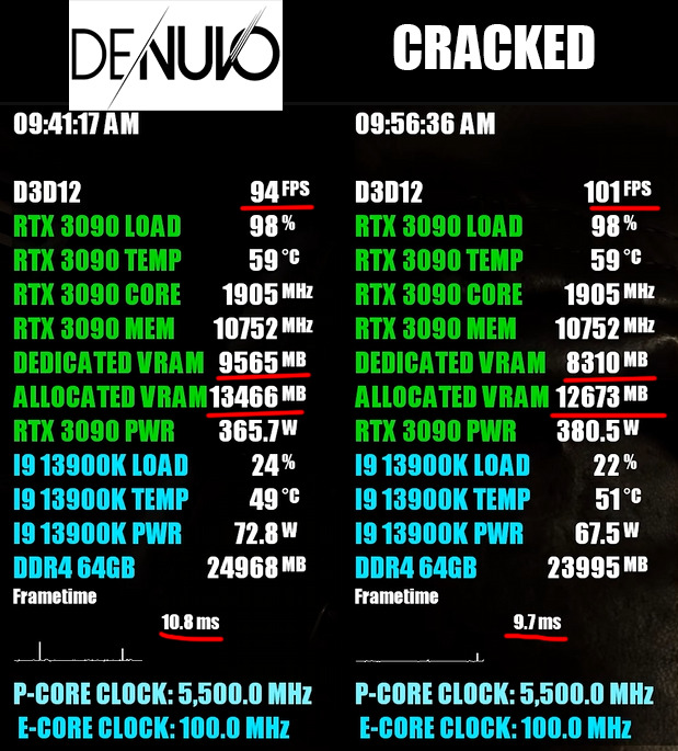 Resident Evil Requiem cracked vs Denuvo