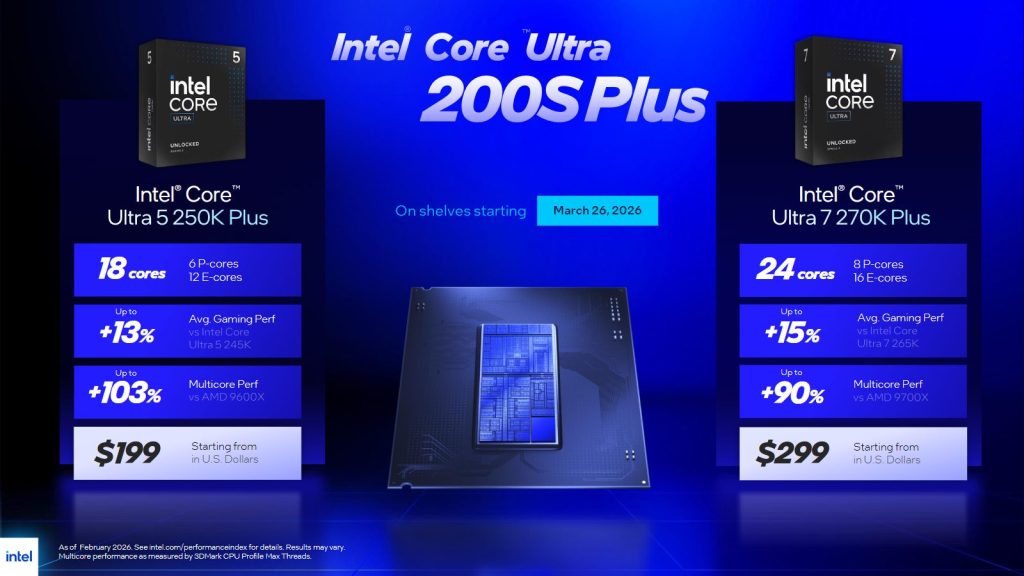 Core Ultra 200S Plus Availability / MSRP