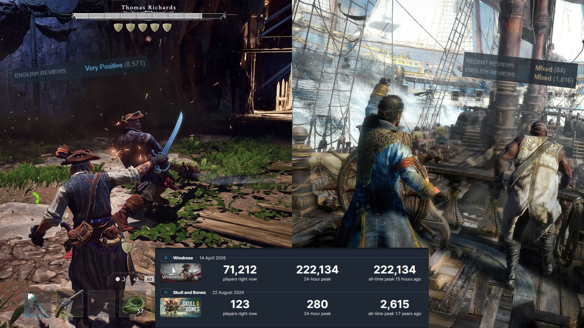 Ubisoft’s ‘AAAA’ Skull and Bones Crushed by New Pirate Indie Title With 83x More Steam Players Windrose vs. Skull And Bones