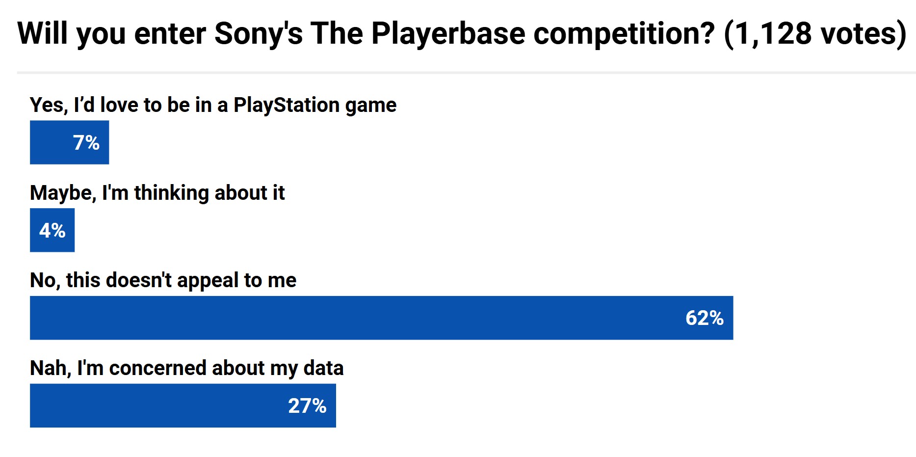 playstation playerbase poll