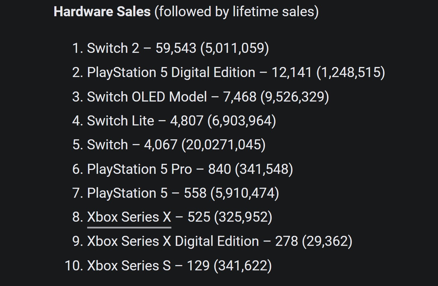 PS5 Sales Japan