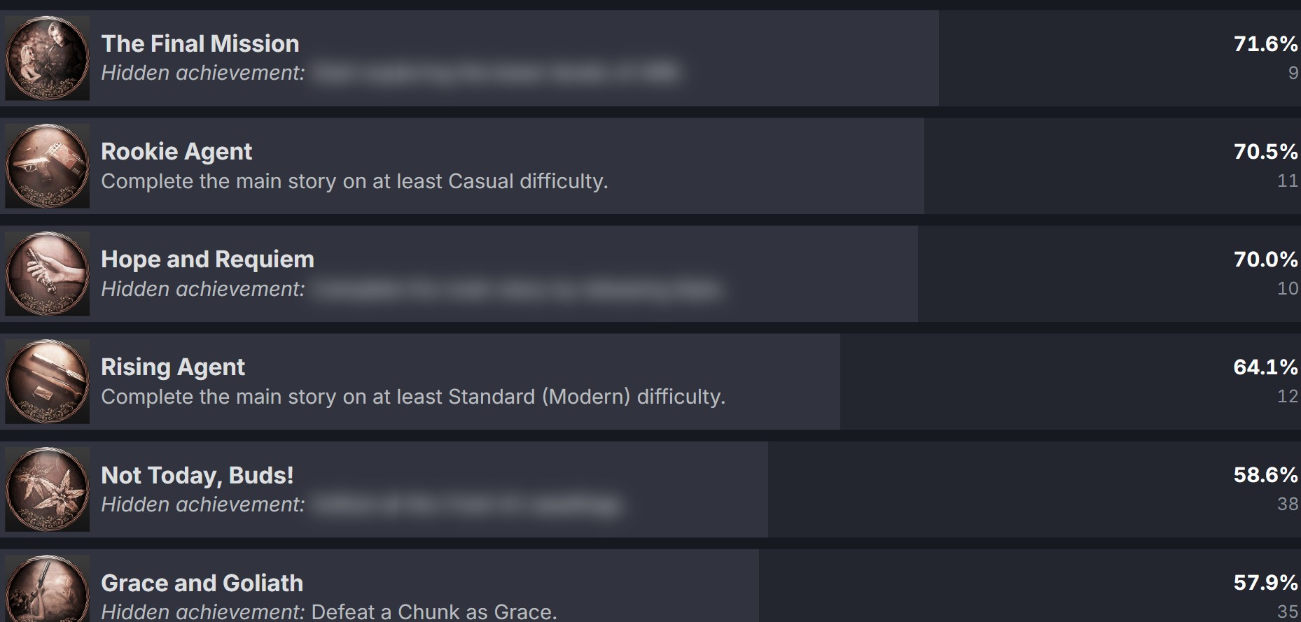 Resident Evil Requiem