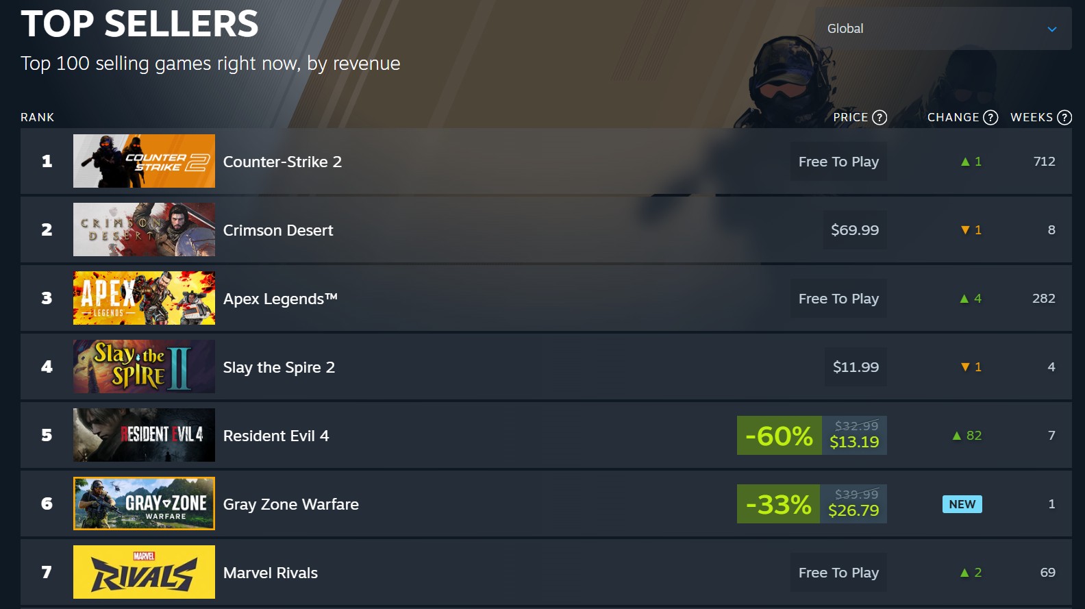 Crimson Desert Steam