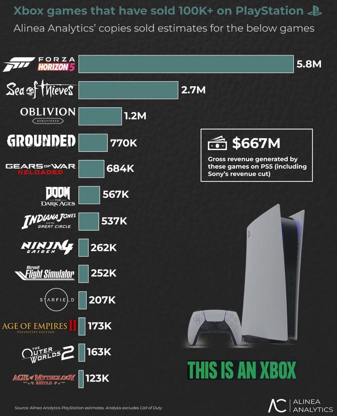 Xbox PS5 Games