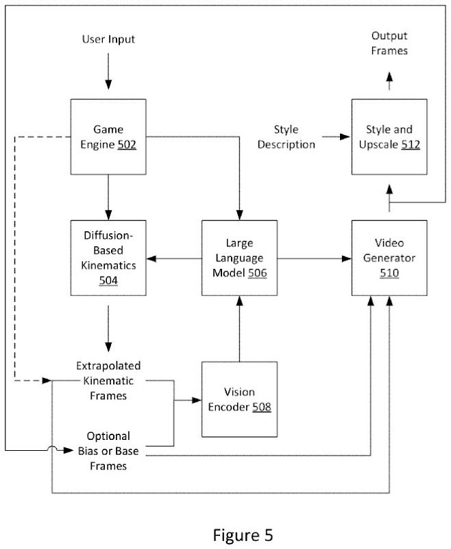 AMD AI-Based Engine