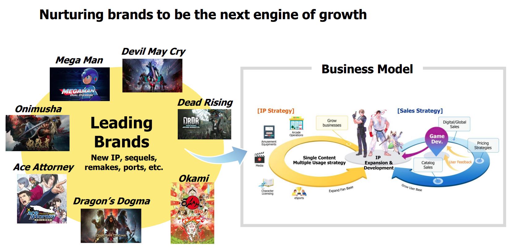 Capcom New IPs, Sequel, And Ports