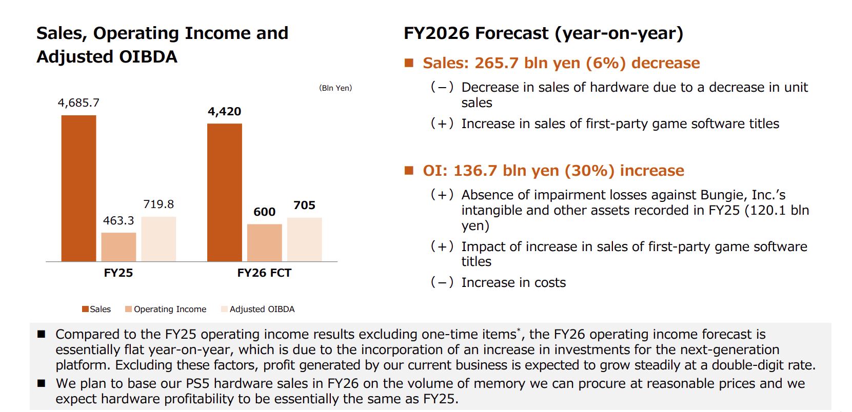 PS5 Worse Sales In Fiscal Year 2026